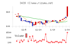 三ツ知