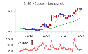 デュアルタップ