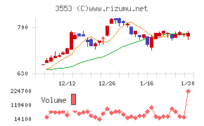 共和レザー