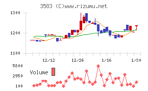 オーベクス