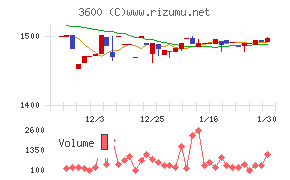 フジックス