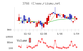 システムズ・デザイン