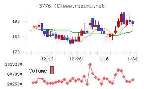 ブロードバンドタワー