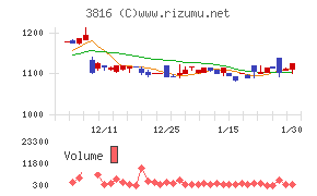 大和コンピューター