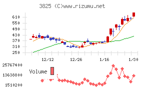 リミックスポイント