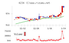 サンエー化研