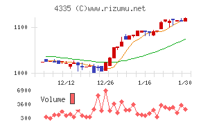 アイ・ピー・エス