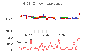 応用技術