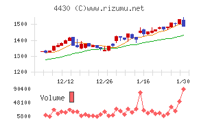 東海ソフト