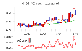 サーバーワークス