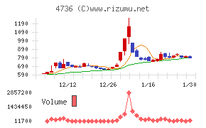 日本ラッド