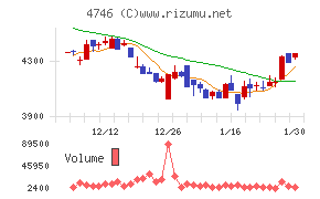 東計電算