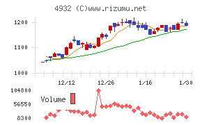 アルマード