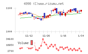 フマキラー