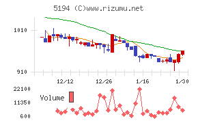 相模ゴム工業