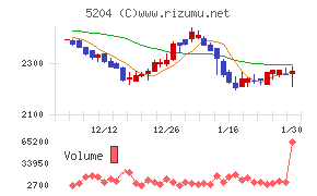 石塚硝子