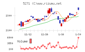 トーヨーアサノ