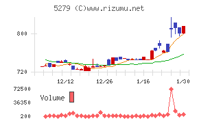 日本興業