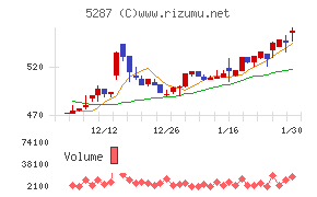 イトーヨーギョー