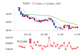 大阪製鐵