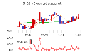 高砂鐵工