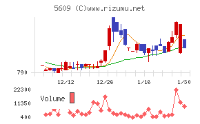 日本鋳造