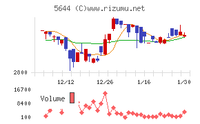 メタルアート