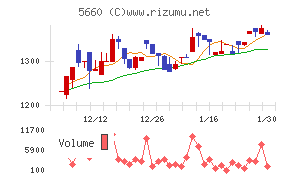 神鋼鋼線工業