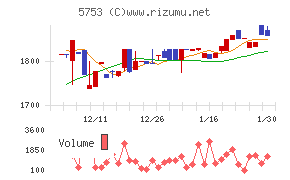 日本伸銅