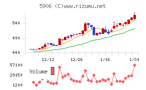 エムケー精工