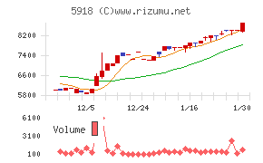 瀧上工業