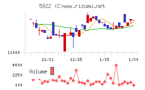 那須電機鉄工