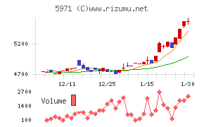 共和工業所