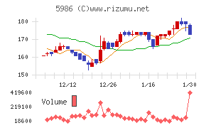 モリテック　スチール