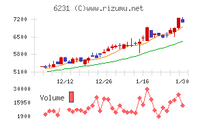 木村工機