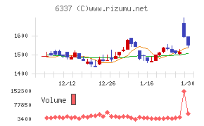 テセック