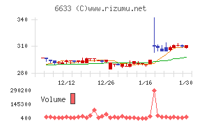 Ｃ＆Ｇシステムズ