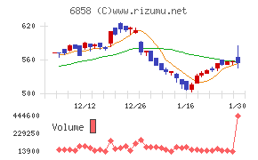 小野測器