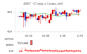 リーダー電子