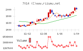 名村造船所