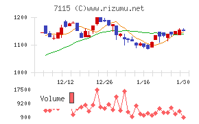 アルファパーチェス