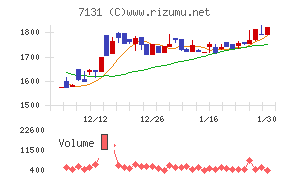 のむら産業