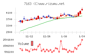 住信ＳＢＩネット銀行