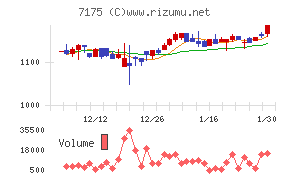 今村証券