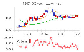 日本精機