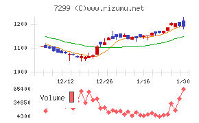 フジオーゼックス