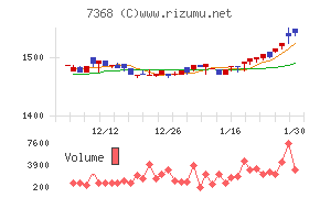 表示灯