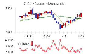 三菱食品