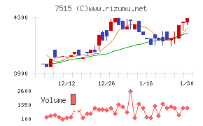 マルヨシセンター