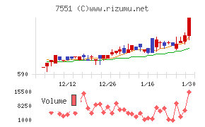 ウェッズ